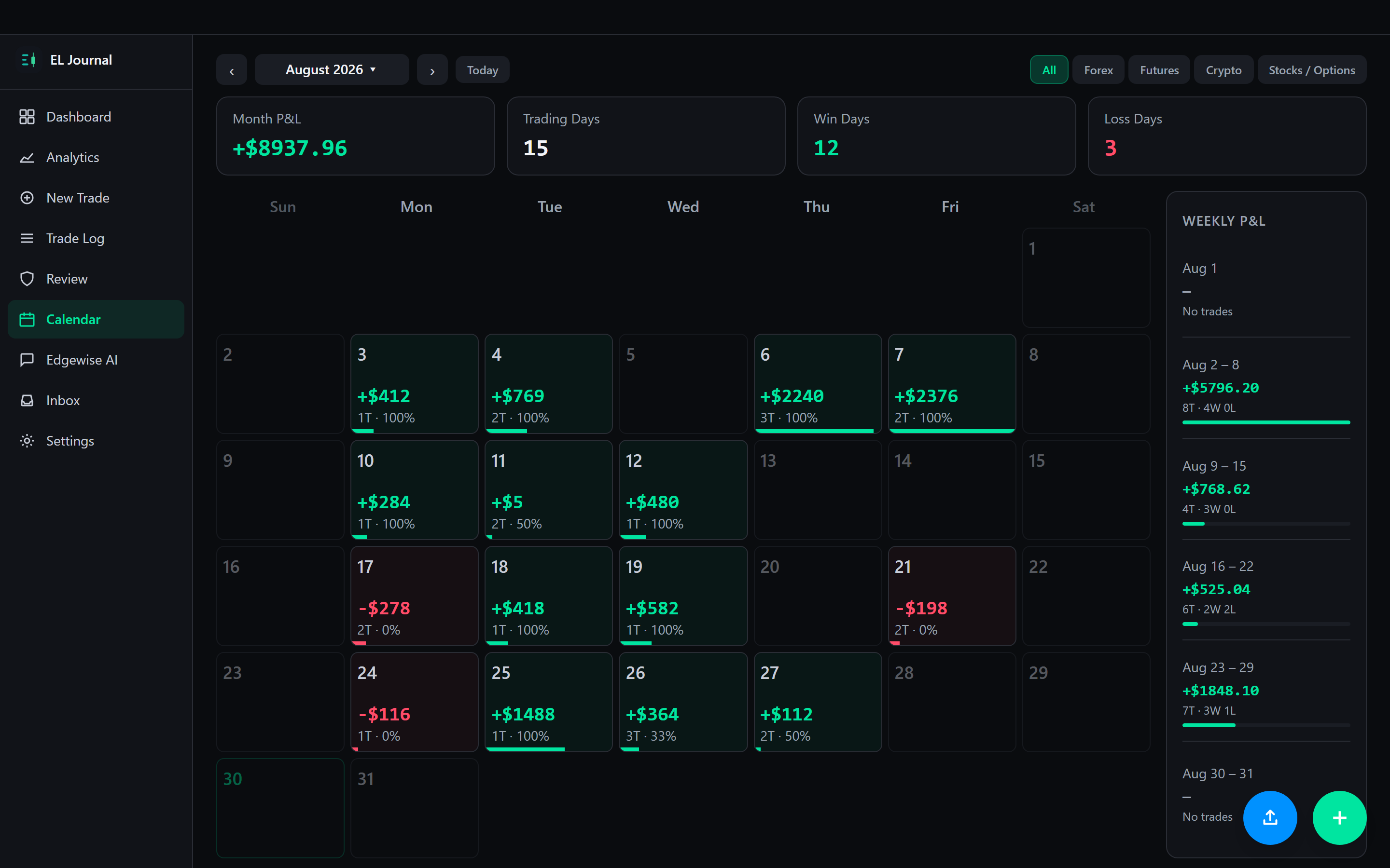 EL Journal calendar — monthly profit-and-loss heatmap