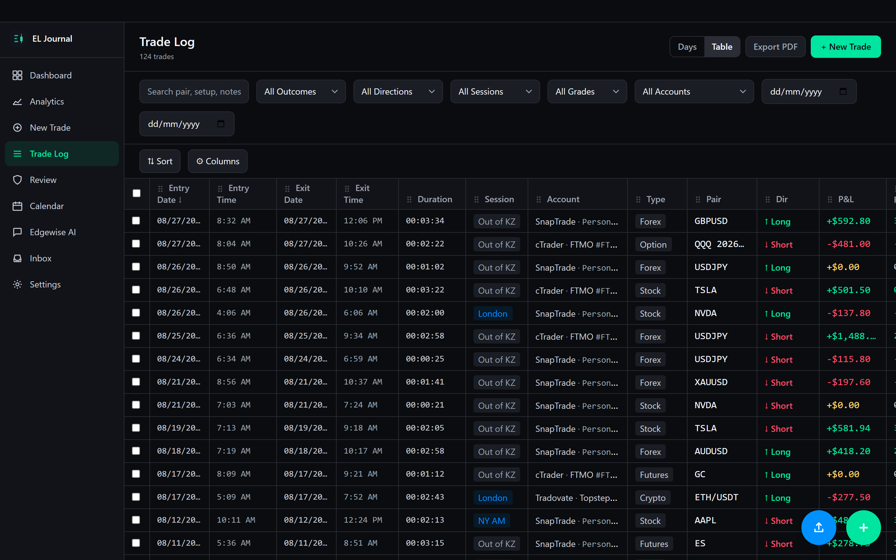 EL Journal trade log — filterable table of trades